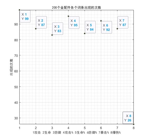 少女前线2追放金配件词条大全 最新金配件词条概率一览[多图]