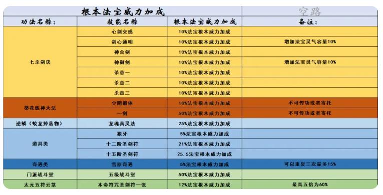 了不起的修仙模拟器寄托攻略 寄托套装搭配强度解析[多图]