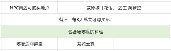 原神2024嘟嘟莲收集攻略 新版本嘟嘟莲采集路线一览[多图]