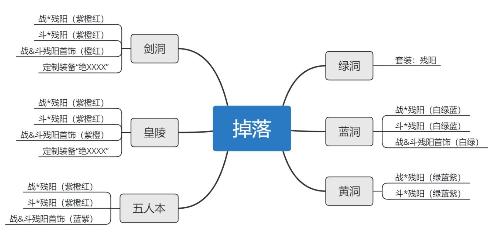 异侠传道消魔长2024攻略大全 萌新必备玩法技巧总汇[多图]