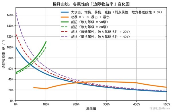 崩坏星穹铁道稀释是什么意思 稀释具体含义解析[多图]