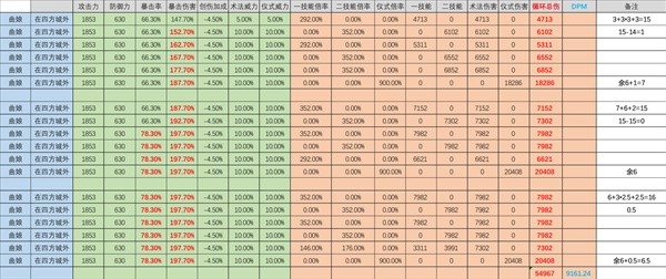 重返未来1999曲娘值得抽吗 曲娘技能强度解析[多图]