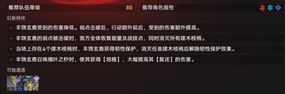 崩坏星穹铁道虚境味探绝境模式攻略 虚境味探绝境模式怎么配队通关[多图]