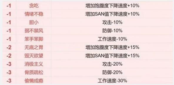 幻兽帕鲁帕鲁词条属性大全 全部帕鲁词条选择推荐[多图]