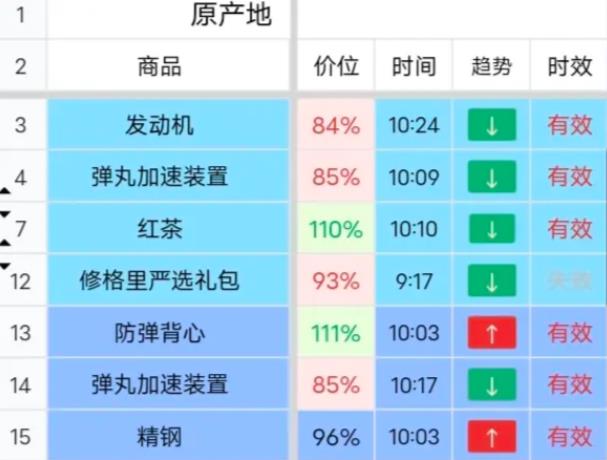 雷索纳斯跑商攻略 快速赚钱跑商路线推荐[多图]