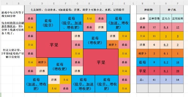 Palia蓝莓苹果种植布局攻略 蓝莓苹果怎么布局好[多图]