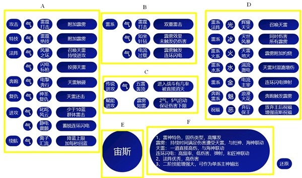 哈迪斯2祝福特性大全 所有祝福特性效果一览[多图]