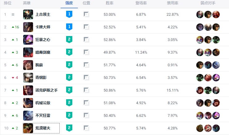 逆水寒手游甄嬛传联动新增食谱介绍