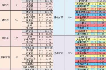 《魔兽世界》tbc采矿1-375最省材料速冲攻略