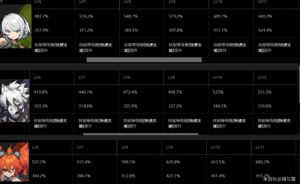 绝区零珂蕾妲怎么养 珂蕾妲技能输出手法推荐