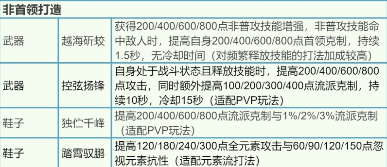 逆水寒手游宅宅门星光棒获取方法 逆水寒手游星光棒获取方法