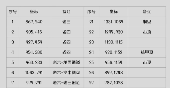 逆水寒手游2.1.3版本探索攻略 逆水寒手游无朽冰川风物坐标一览