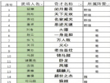 三国志8重制版奇才哪个好？   最强奇才排行榜