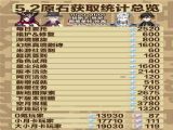 原神5.2原石总汇盘点   5.2版本原石获取总数一览（上半+下半）